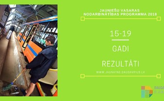 Jauniešu vasaras nodarbinātības programmas (15-19 gadi) 2018 rezultāti